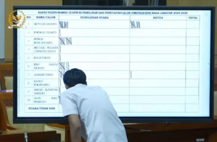 "Kisah di Balik Tidak Ada Wanita di Jajaran Pimpinan KPK 2024-2029 yang Terungkap oleh DPR"