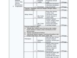 20 Tema Kokurikuler Kurikulum Merdeka 2025 untuk SD, SMP, dan SMA/SMK