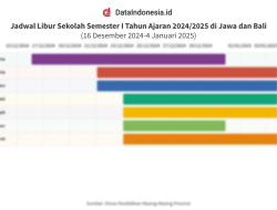 Jadwal Libur Sekolah Gorontalo Tahun 2025, 13 Hari Tanpa Kursus