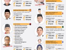 Cak Imin Tetapkan Ketua PKB Sulsel: Azhar, Deng Ical, Zulfikar, Fadilah, dan Haekal Diusulkan