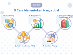 Harga dan Spesifikasi Samsung A17 5G Terbaru Desember 2025: Apakah Layak Dibeli?