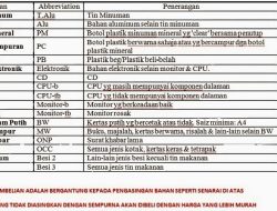 Harga OTR 2025: Alasan Yaris Cross Jadi Favorit Kota