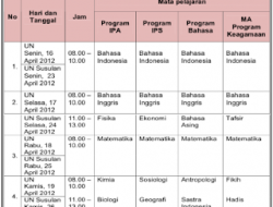 Jadwal Liga Inggris Live SCTV: Manchester City, Arsenal, Chelsea, Liverpool, MU Akhir Pekan