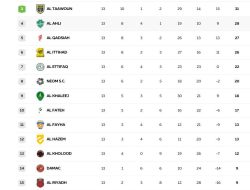 Klasemen Liga Arab Saudi: Tekanan Al Nassr Tambah, King Buru Ronaldo