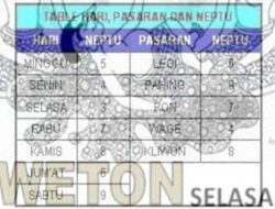 Kalender Jawa 20 Januari 2026: Makna Weton Selasa Pahing