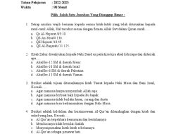 Soal dan Jawaban Esai Akidah Akhlak Kelas 11 Kurikulum Merdeka 2026 Semester 2