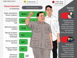 Dosen Undana Kritik Kepuasan Publik Terhadap Pemimpinan Melki-Johni di NTT