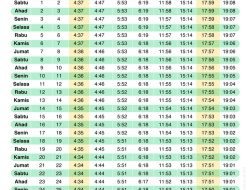 Jadwal Azan Magrib Ramadan 2026 di Jakarta dan Sekitarnya, 21 Februari 2026
