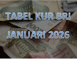 Cara Daftar KUR BRI 2026: Pinjaman Hingga Rp50 Juta, Online dan Offline