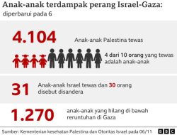 6 Fakta Mengejutkan Perang Iran vs AS dan Israel, Kematian Melonjak dan Kapal Induk Hancur