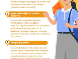 Sekolah yang Memadamkan Rasa Ingin Tahu